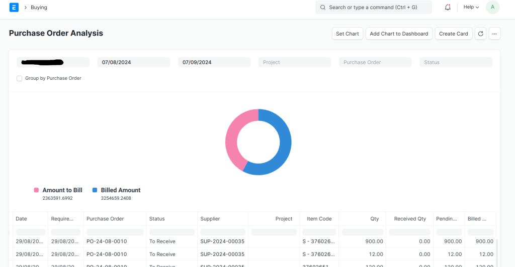 ERPNext: Purchase Order Analysis - Cover Image